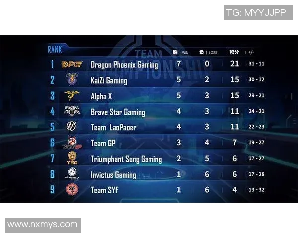 全球总决赛积分榜更新IG战队以93分稳居第一名